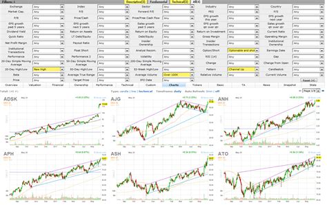 Refresh the page, check Medium ’s site status, or find something interesting. . Finviz screener settings for swing trading